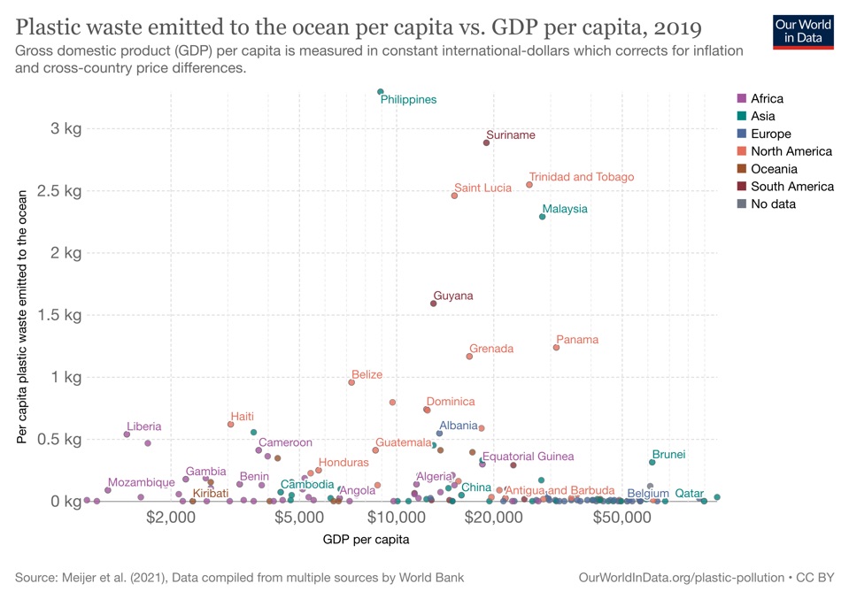 Our World In Data - Plastic Waste