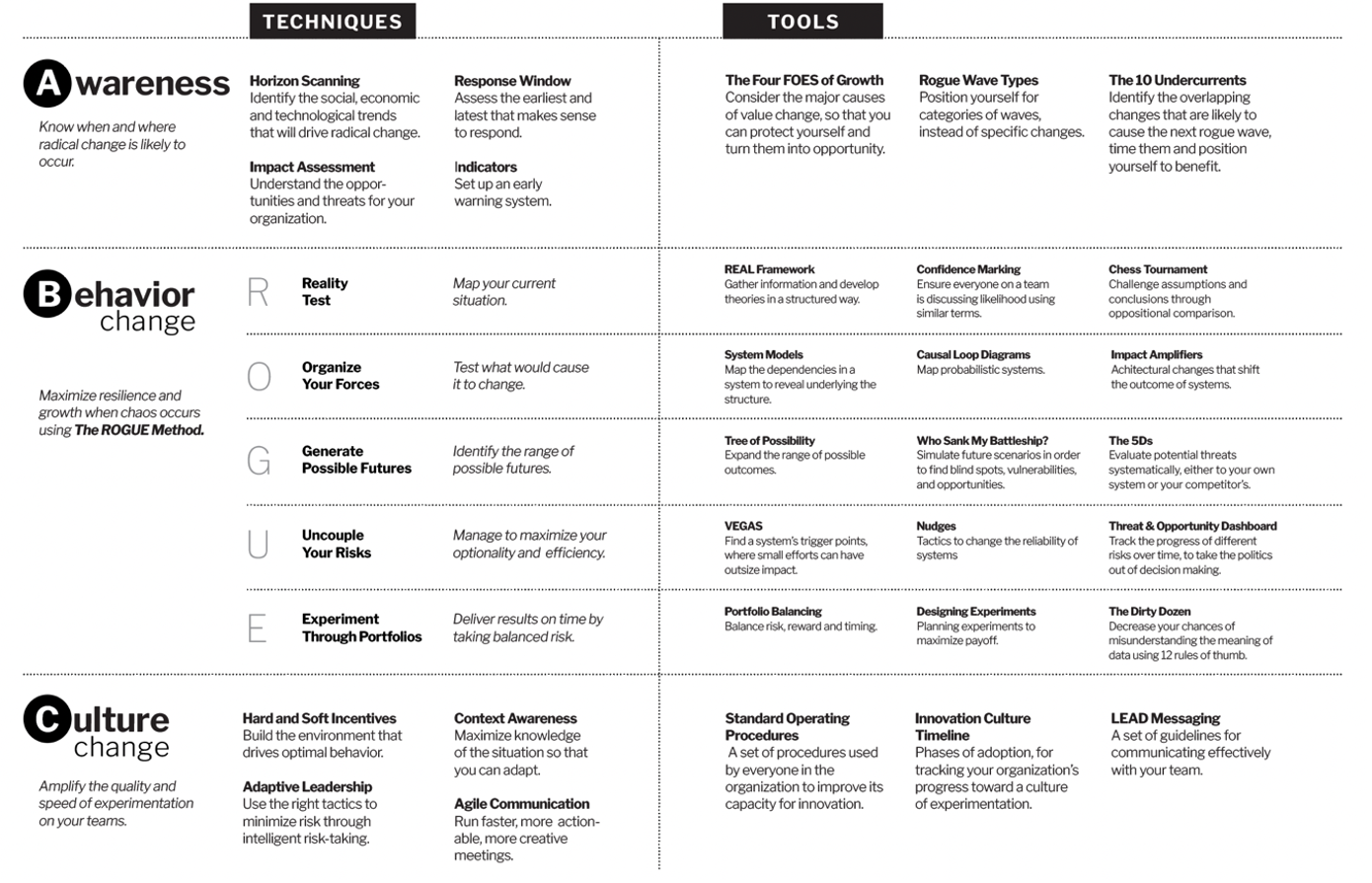 RogueWavesOverview Rogue Waves Overview